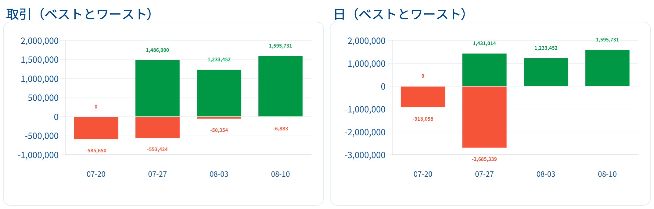 report-取引（ベストとワースト） (1).png