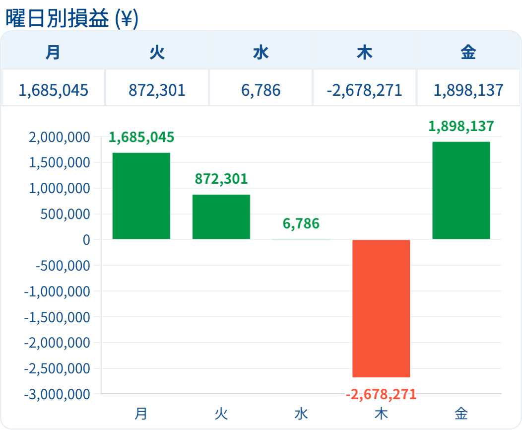 report-曜日別損益-(¥) (1).png