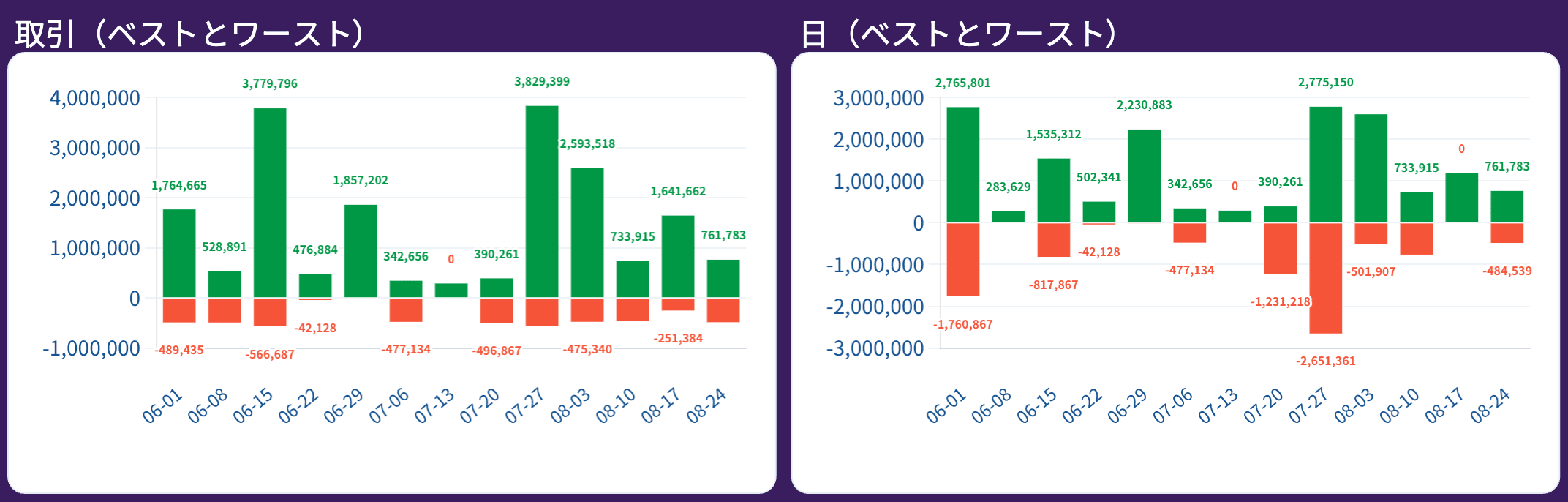 取引（ベストとワースト）