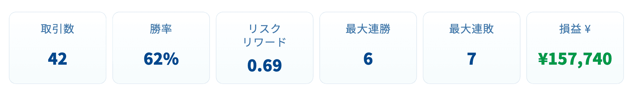トレード結果レポート