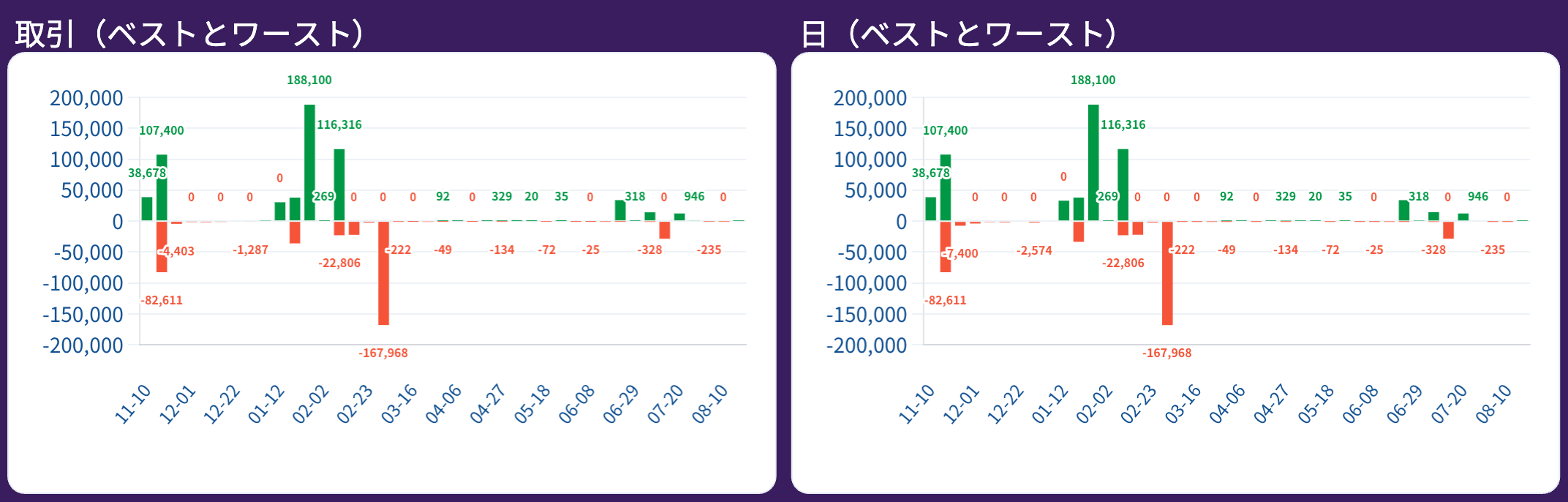 report-取引（ベストとワースト） (2)