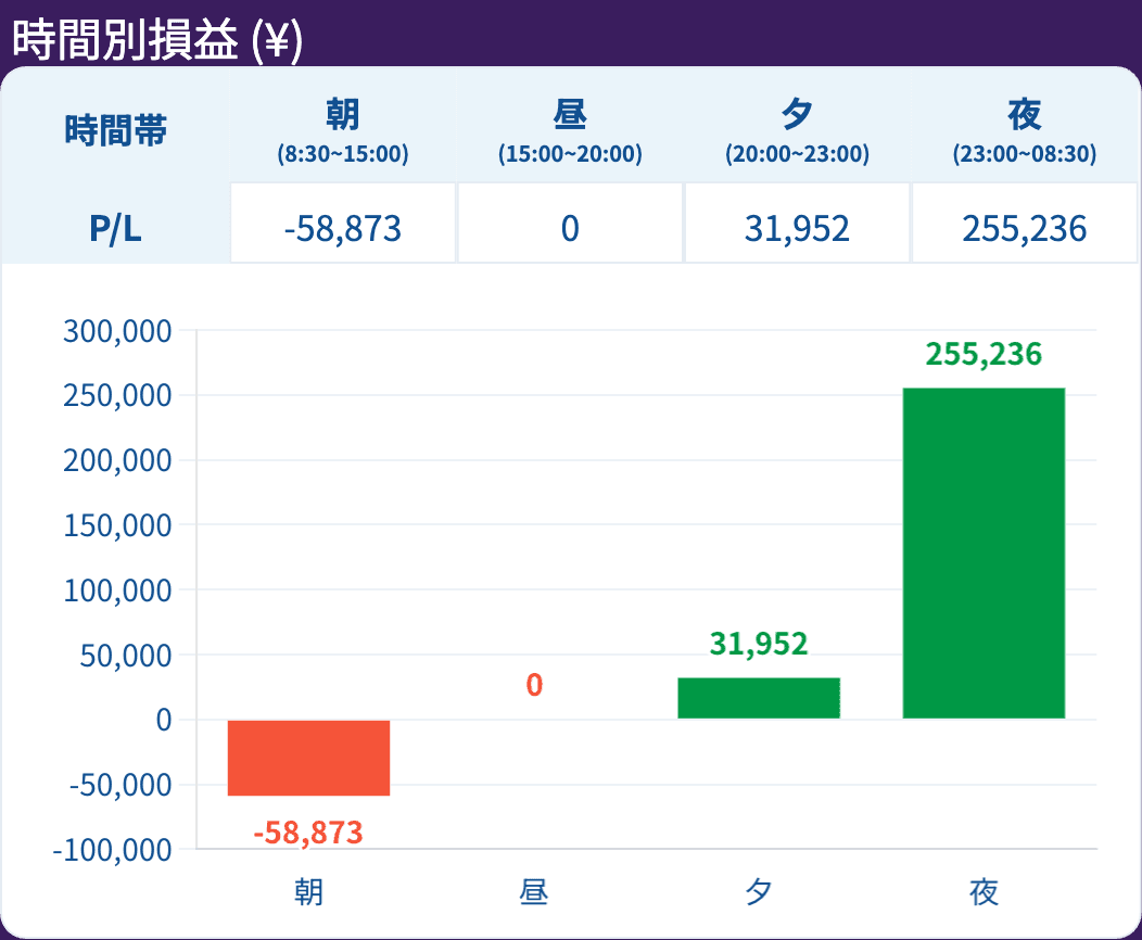 report-時間別損益-(¥) (2)