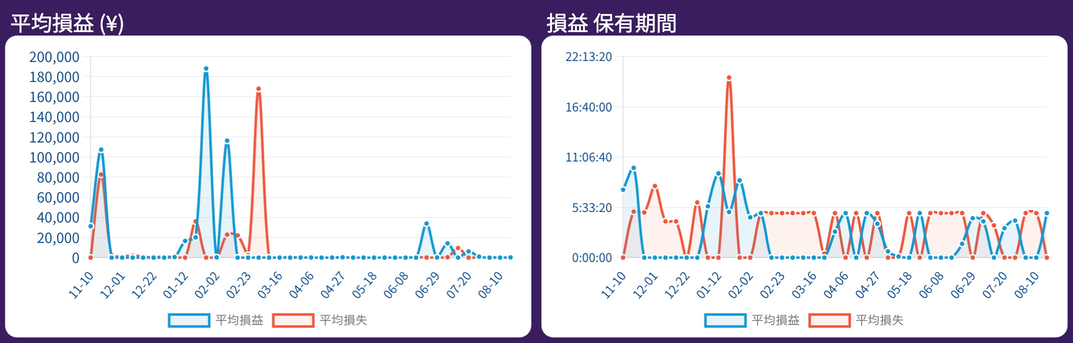 report-平均損益-(¥) (2)