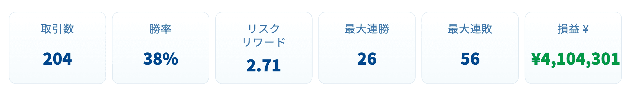 トレード結果レポート