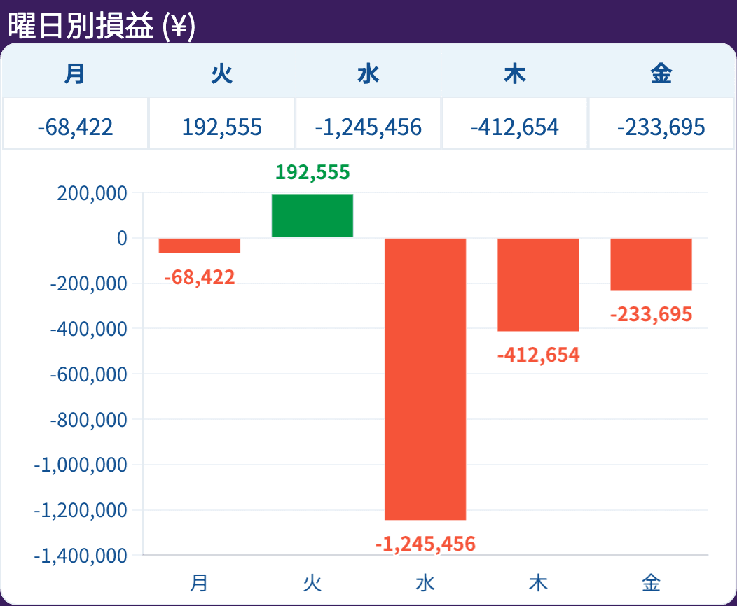 report-曜日別損益-(¥).png