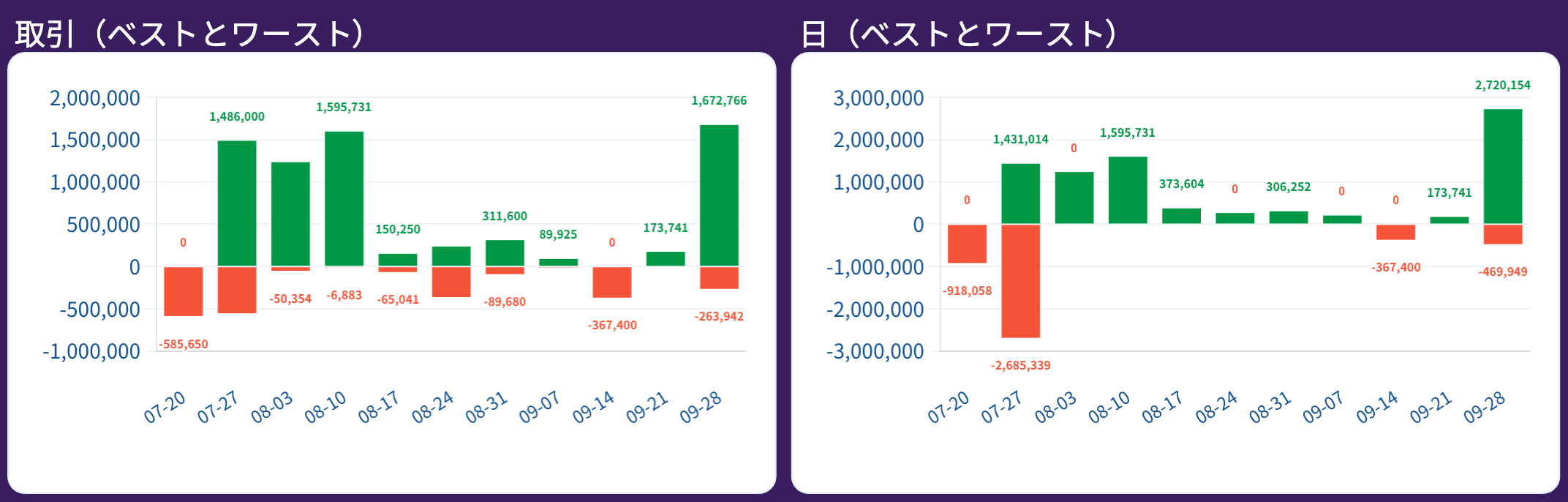 ベストトレードとワーストトレード