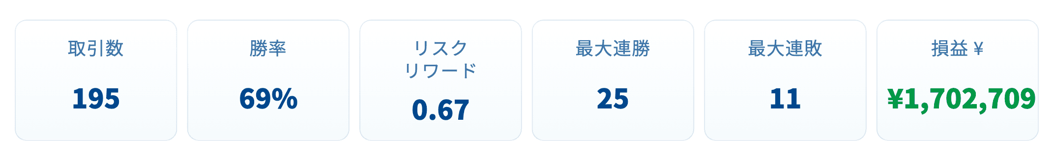 トレード結果