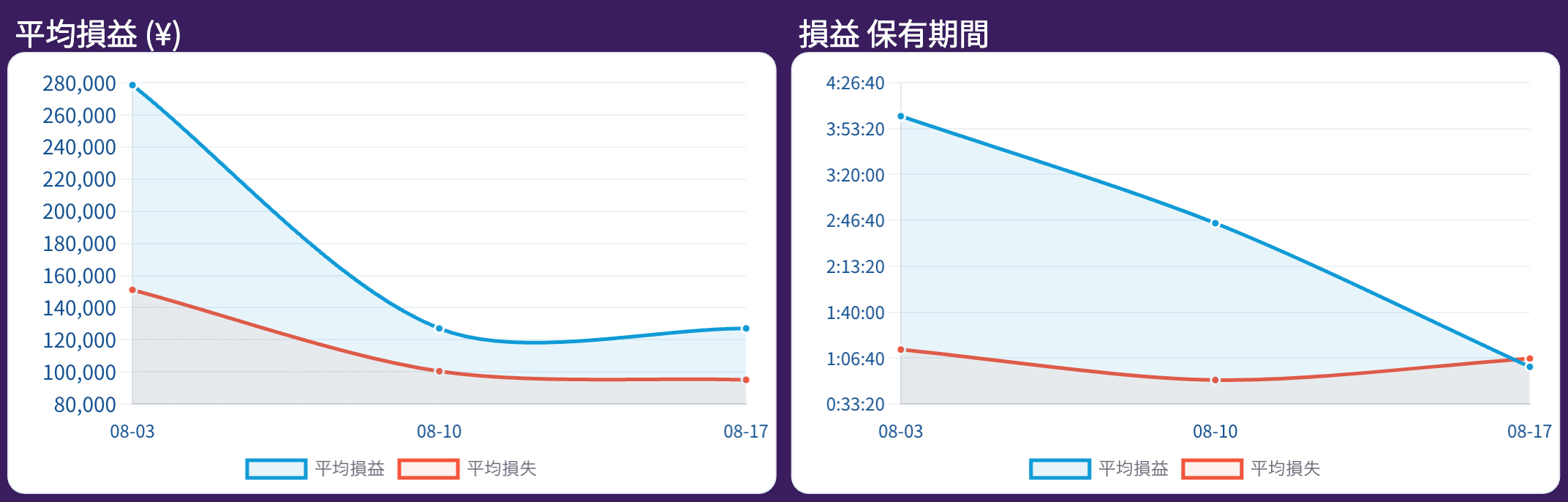 report-平均損益-(¥) (3).png