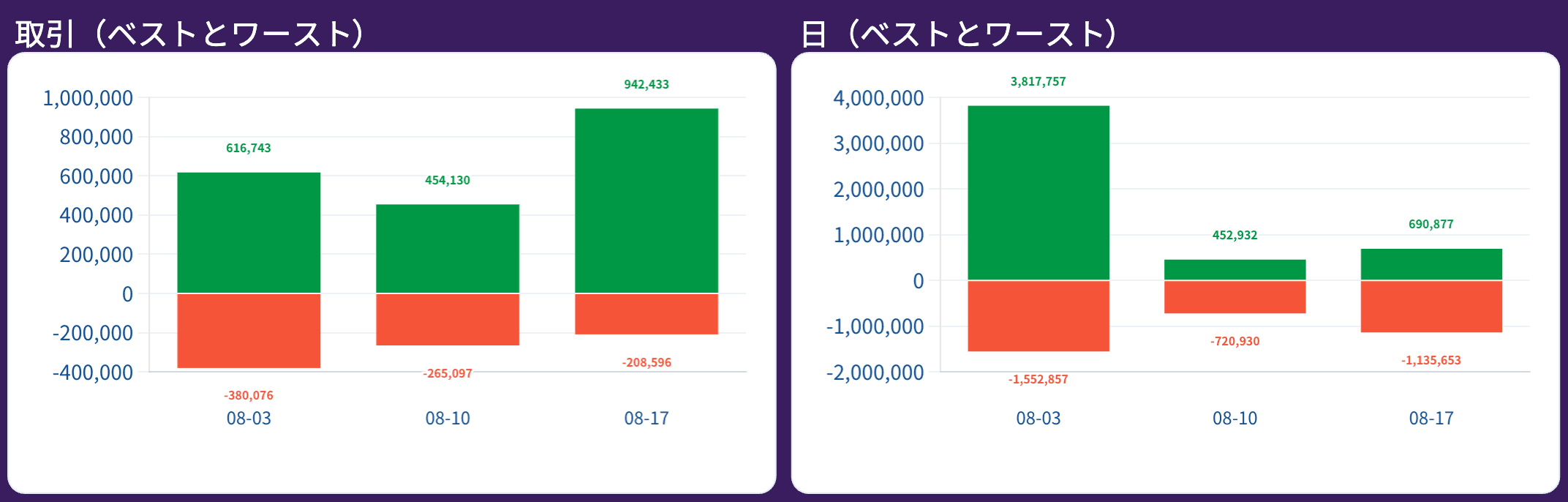 report-取引（ベストとワースト） (3).png