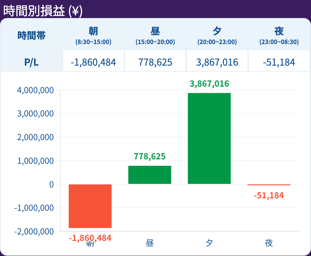 report-時間別損益-(¥) (3).png