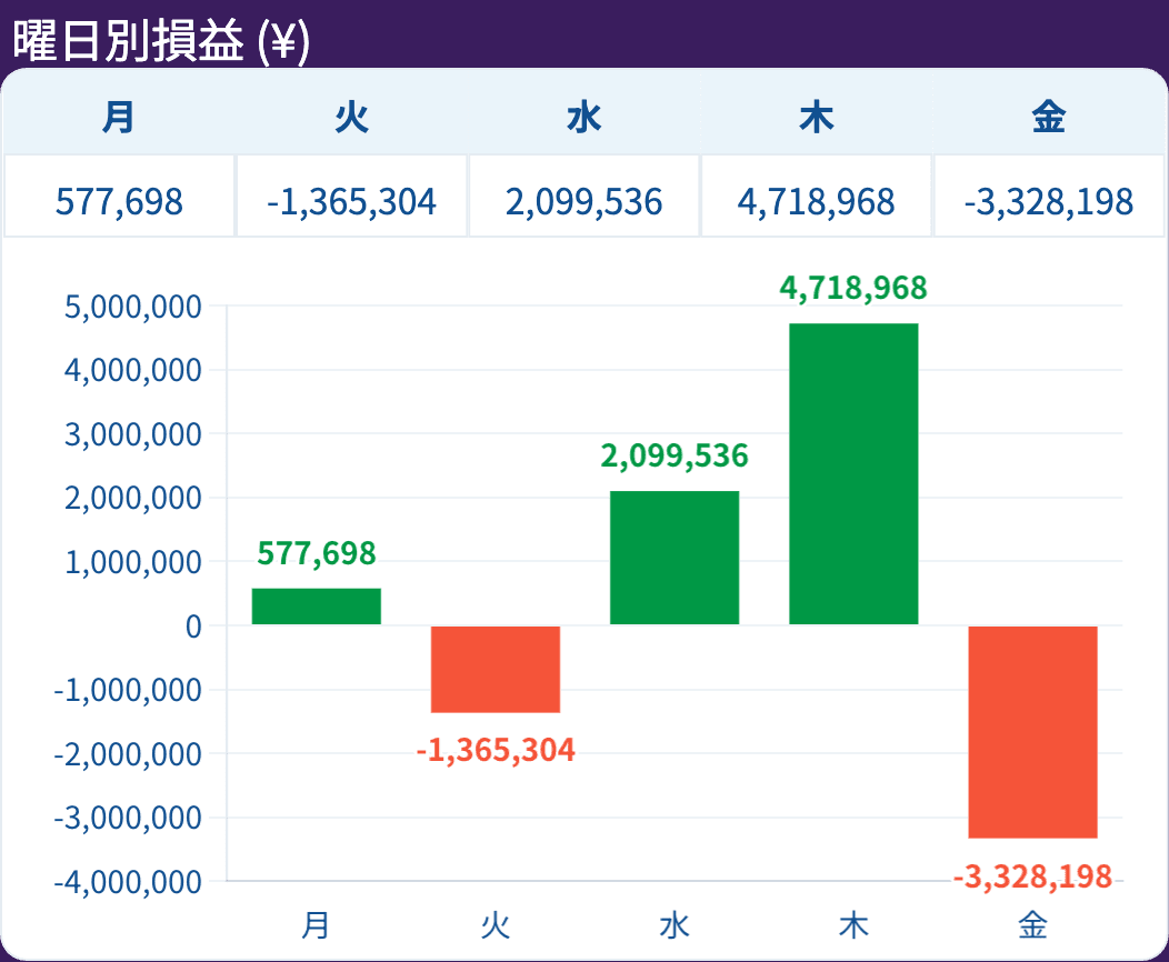 report-曜日別損益-(¥) (3).png