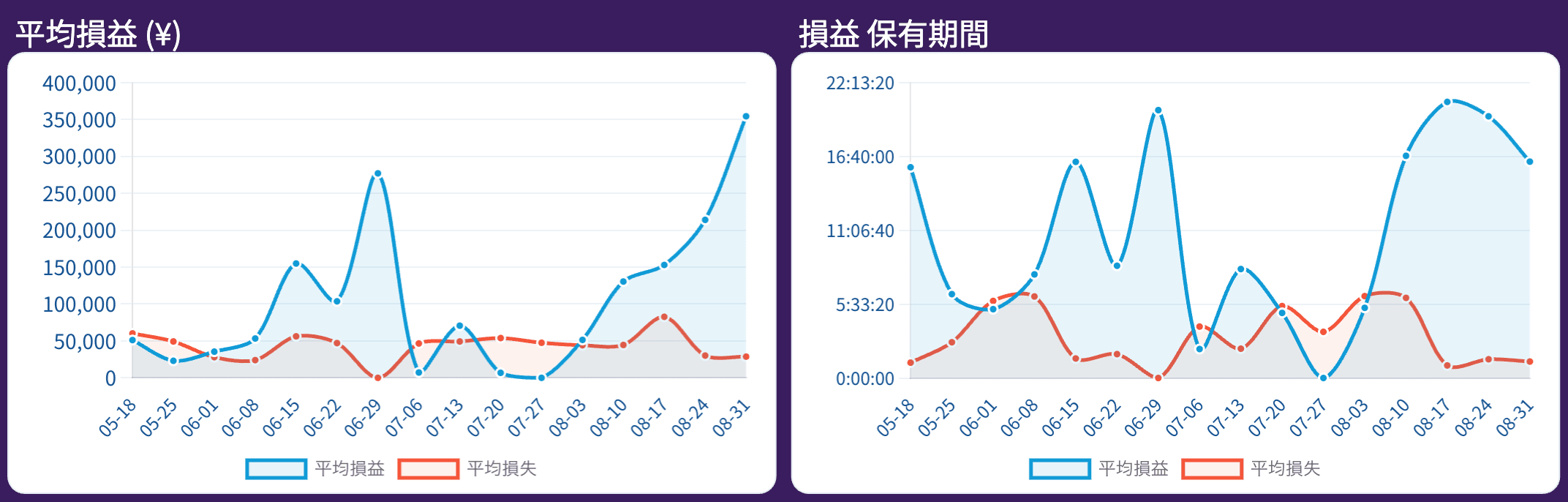 report-平均損益-(¥)