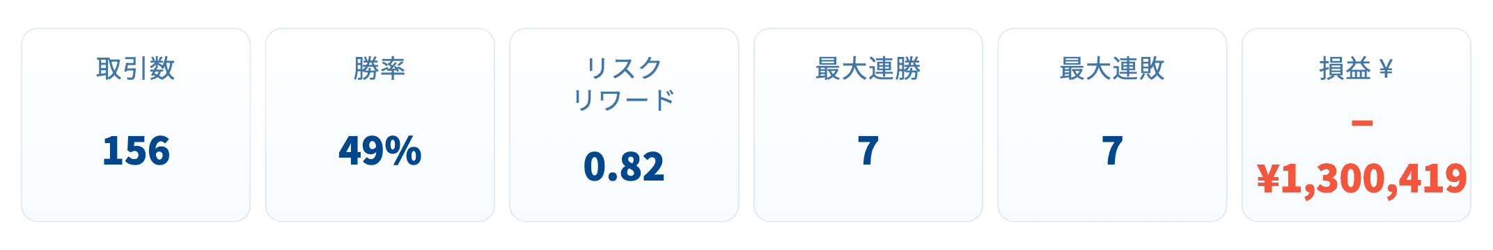 トレード結果レポート