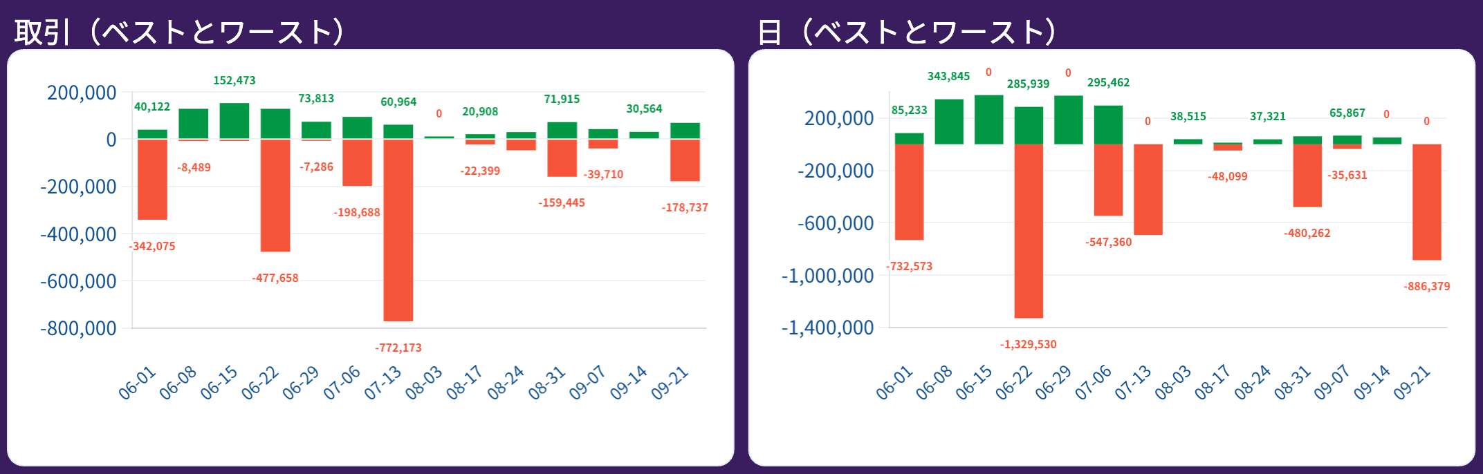 取引レポート（ベストとワースト）