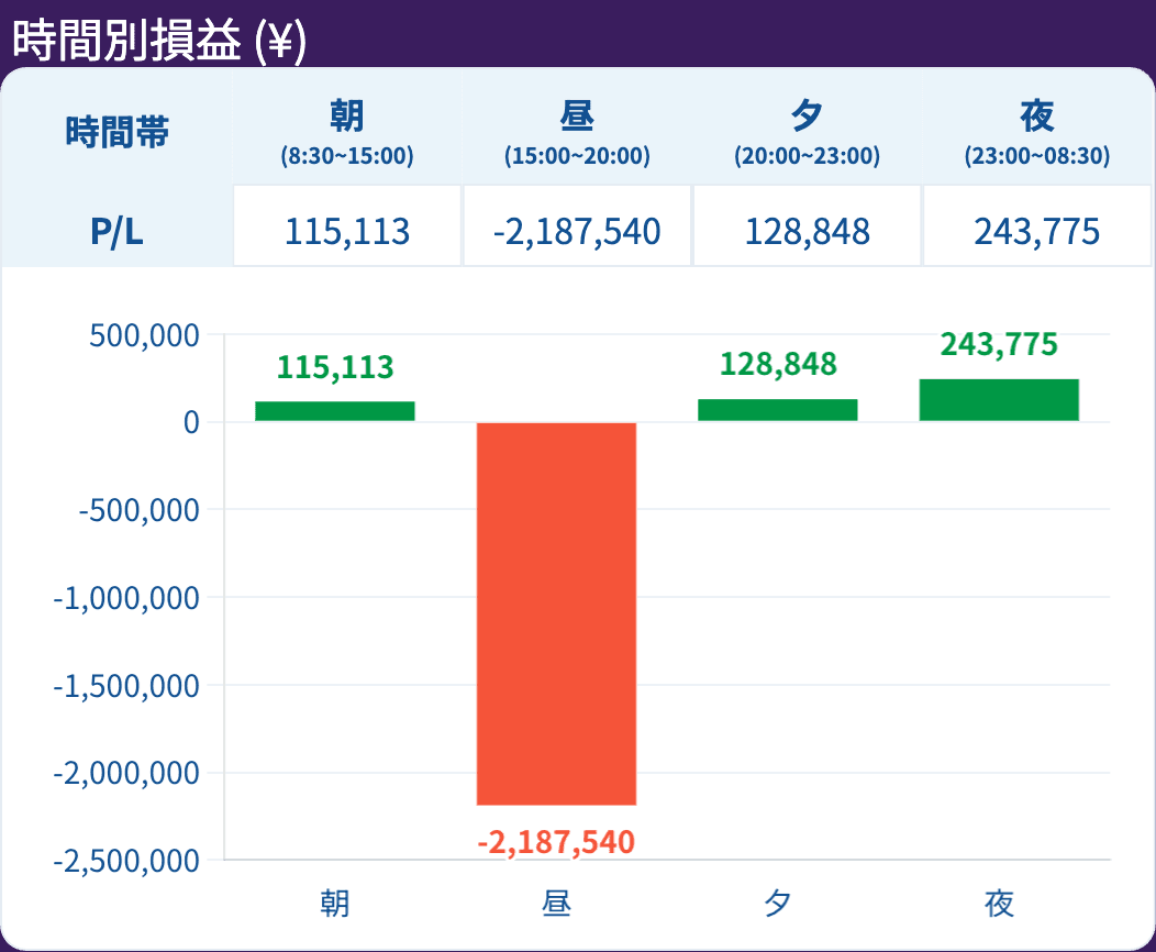 report-時間別損益-(¥).png
