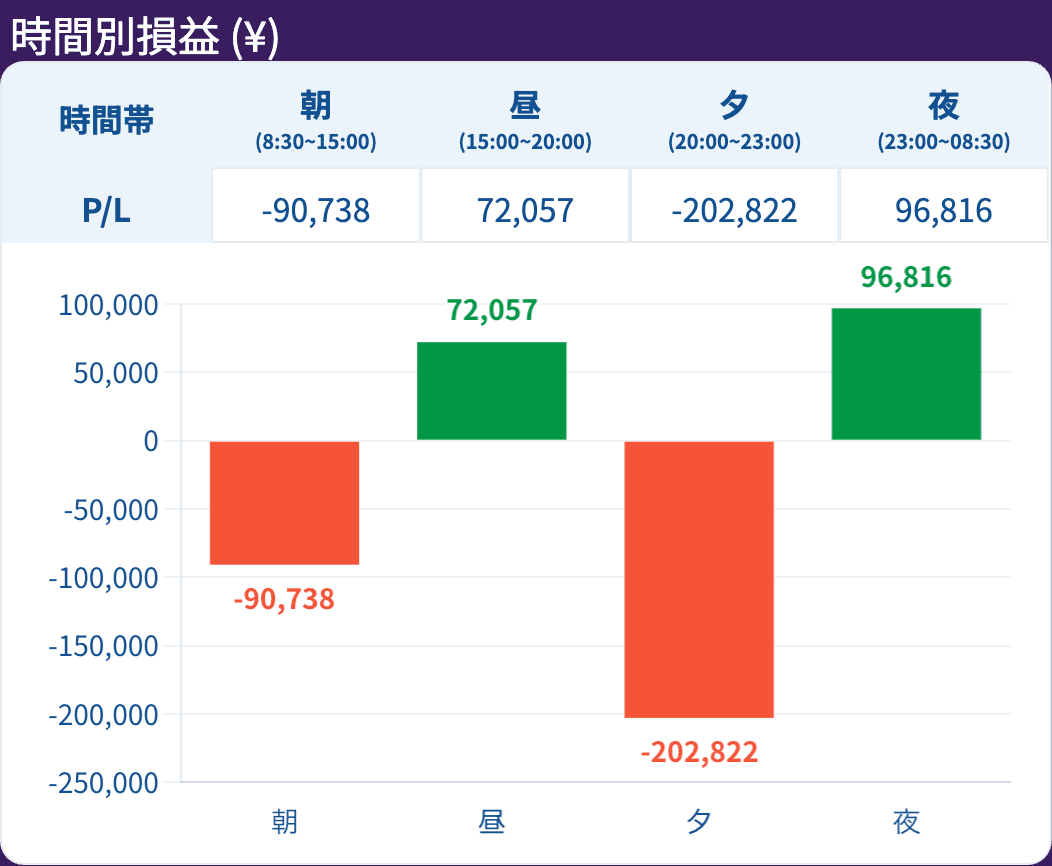 report-時間別損益-(¥).png