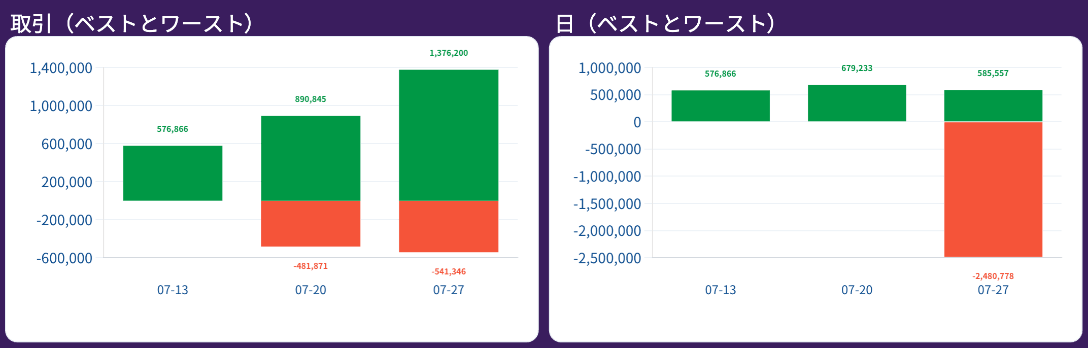 ベスト・ワースト取引レポート