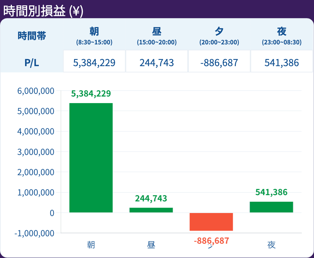report-時間別損益-(¥)