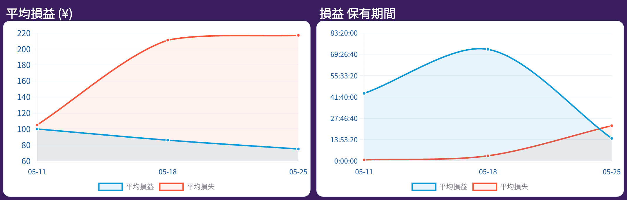 平均損益（¥）
