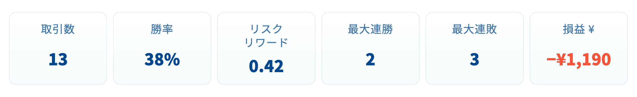 トレード結果レポート