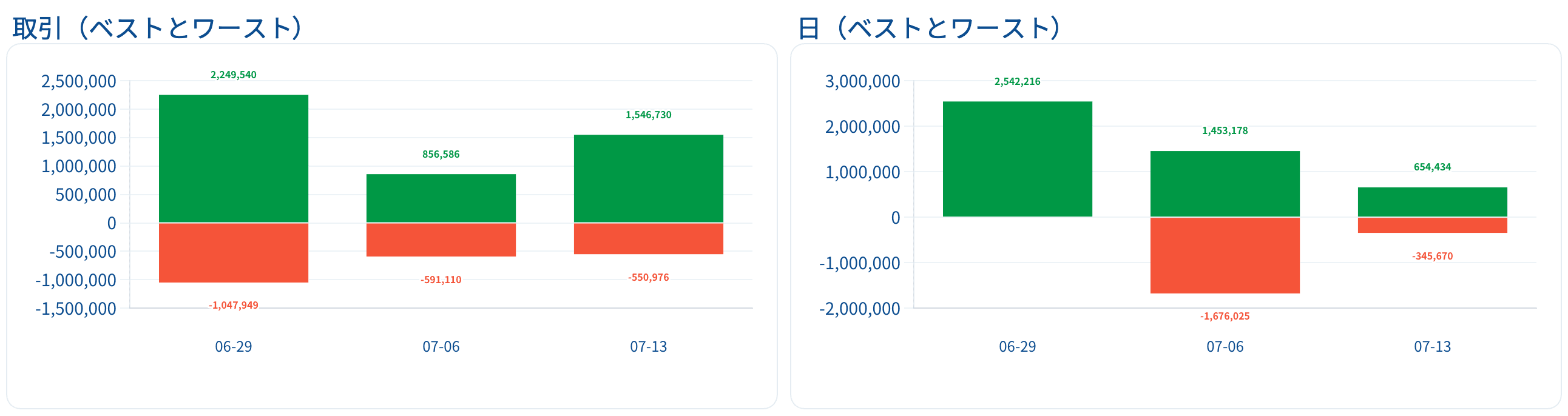 ベスト・ワースト取引レポート