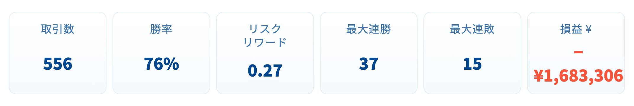 トレード結果レポート