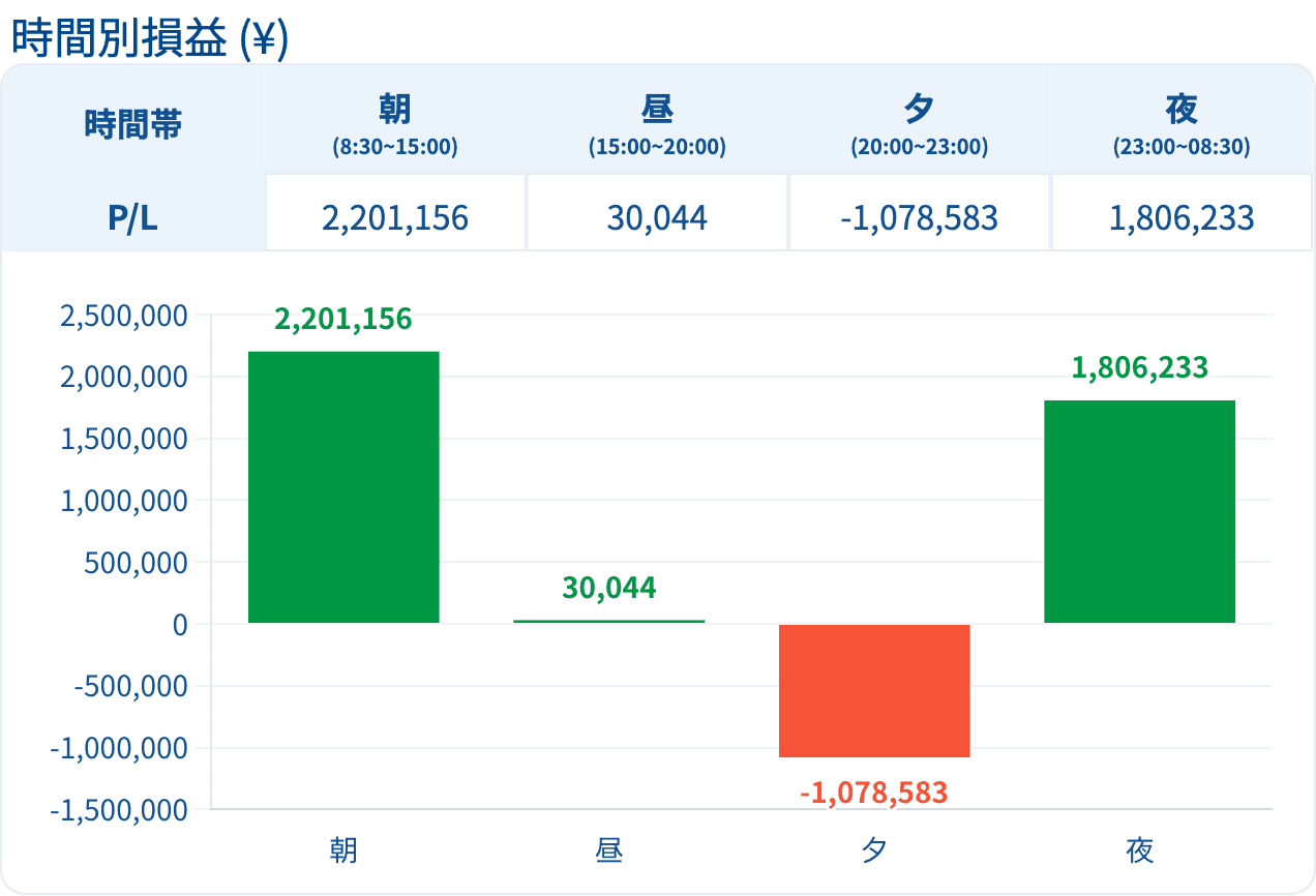 report 時間別損益 ¥
