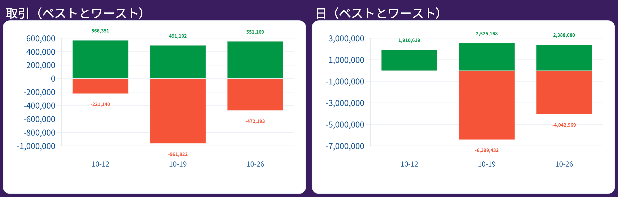 report-取引（ベストとワースト）.png
