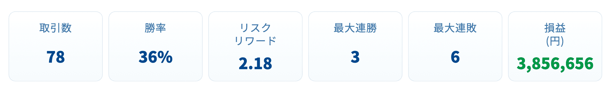 report トレード結果