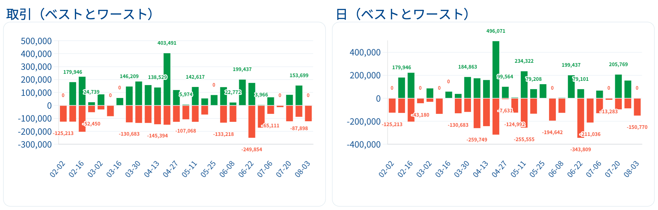 取引（ベストとワースト）レポート