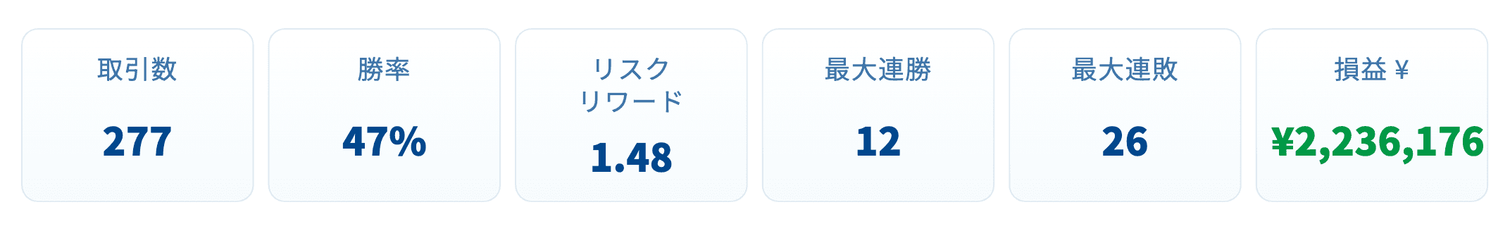 トレード結果レポート