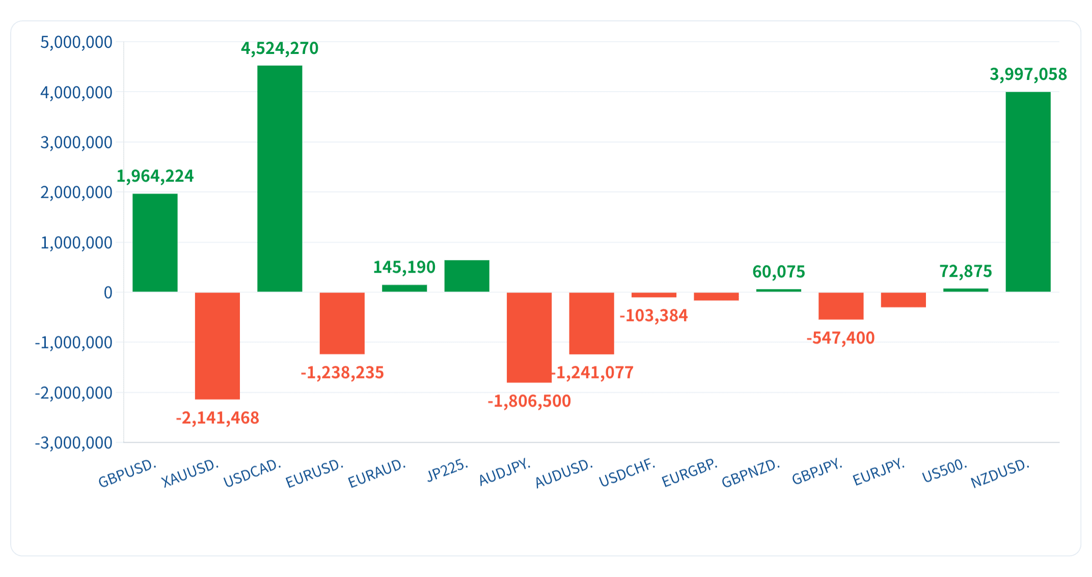 report マーケット分析 円