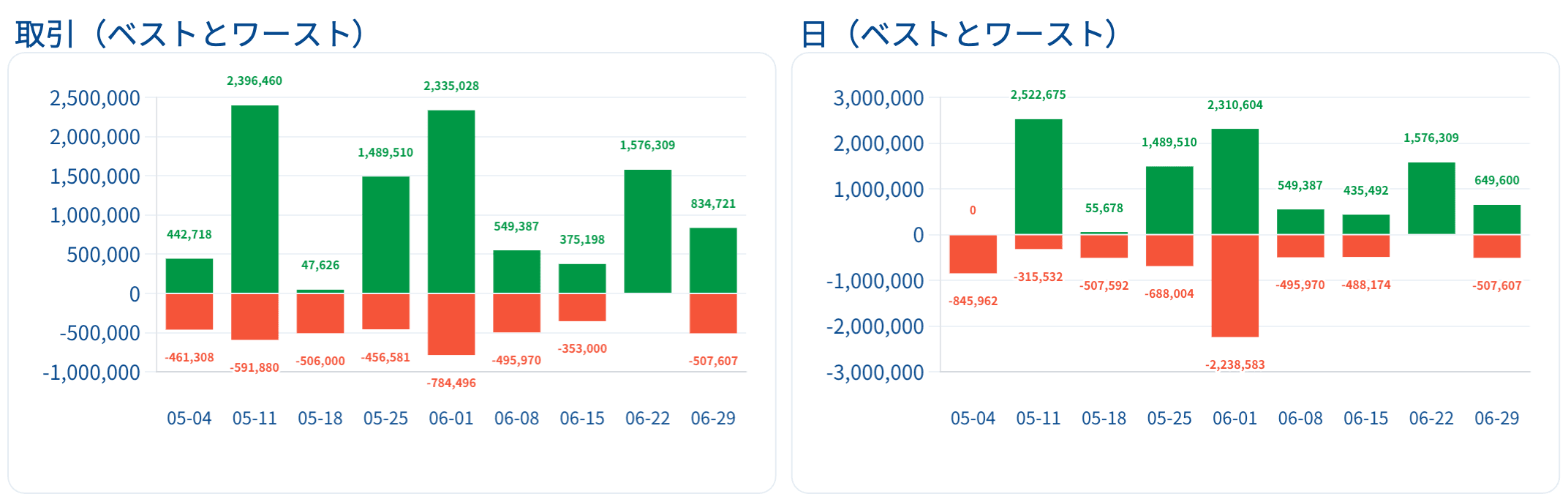 report 取引 ベストとワースト