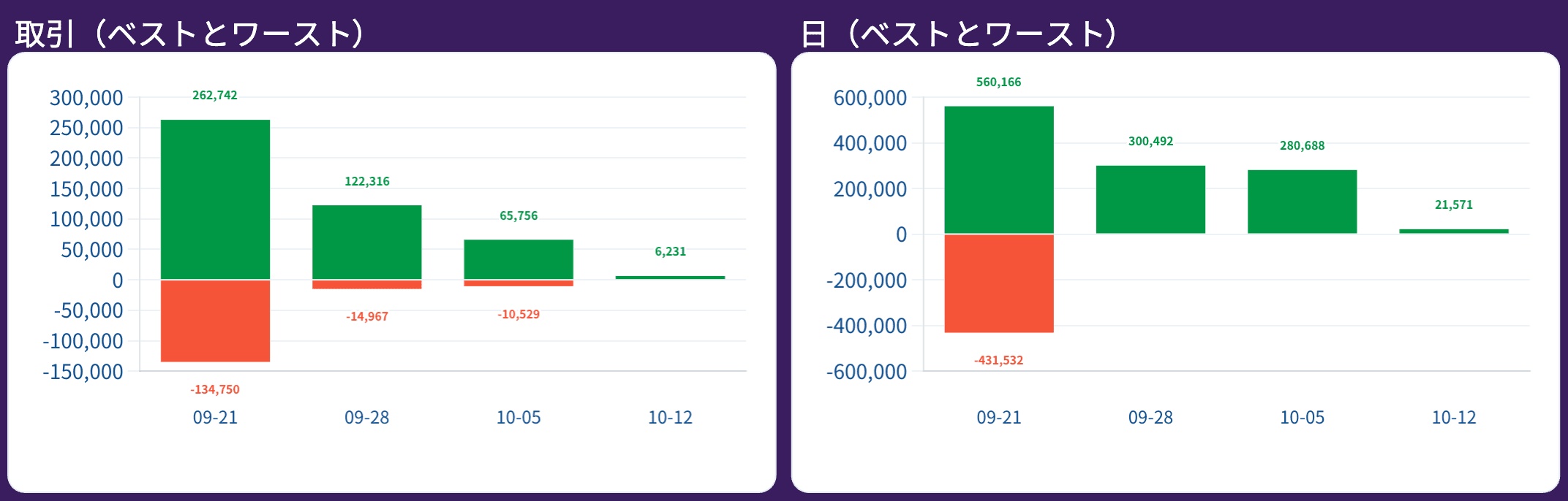 ベスト取引とワースト取引