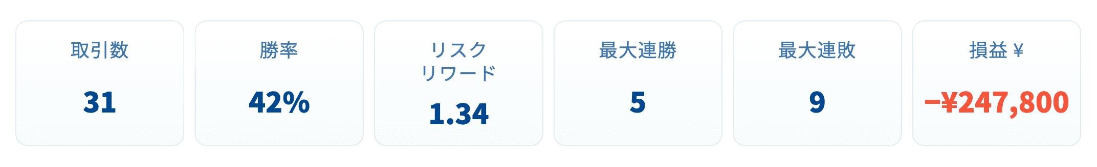 トレード結果レポート