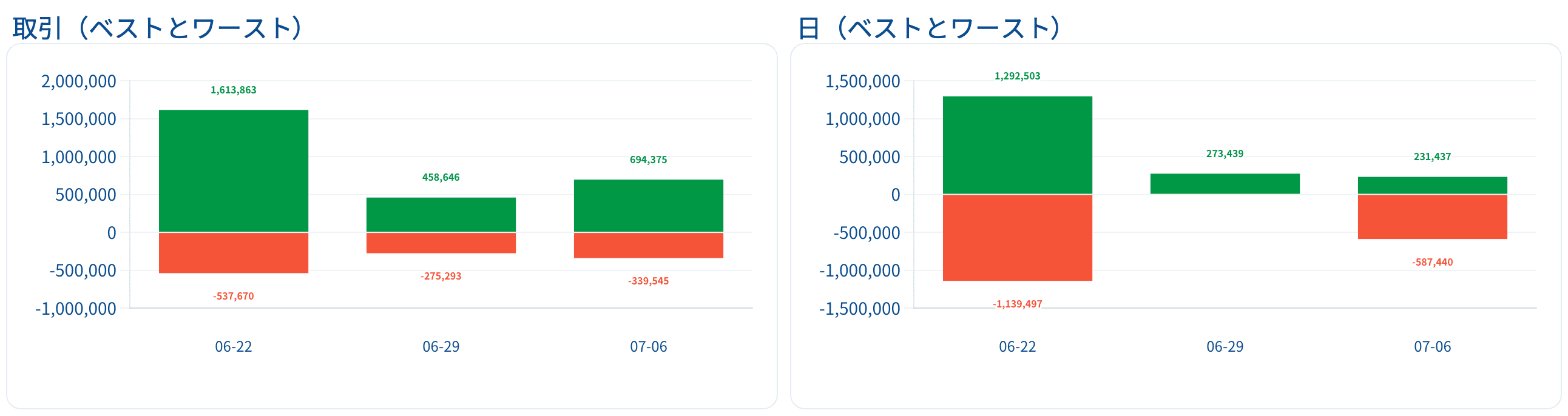 report 取引 ベストとワースト