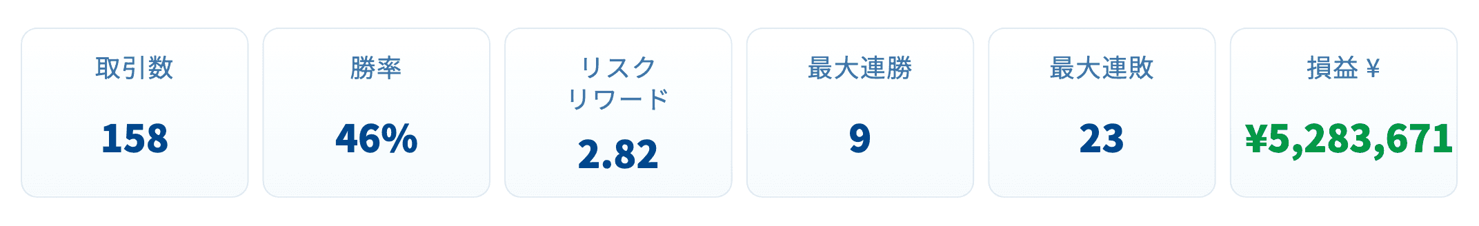 report-トレード-結果