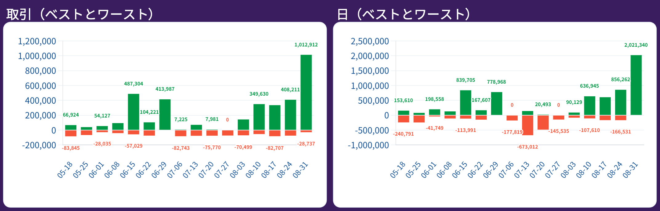 report-取引（ベストとワースト）