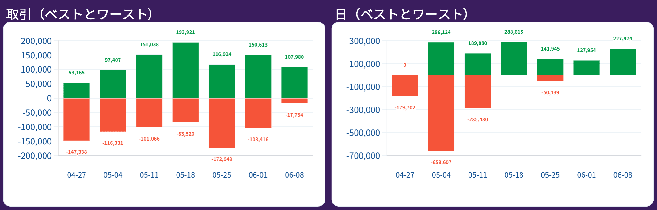report-取引（ベストとワースト）.png