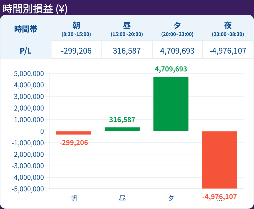 report-時間別損益-(¥).png