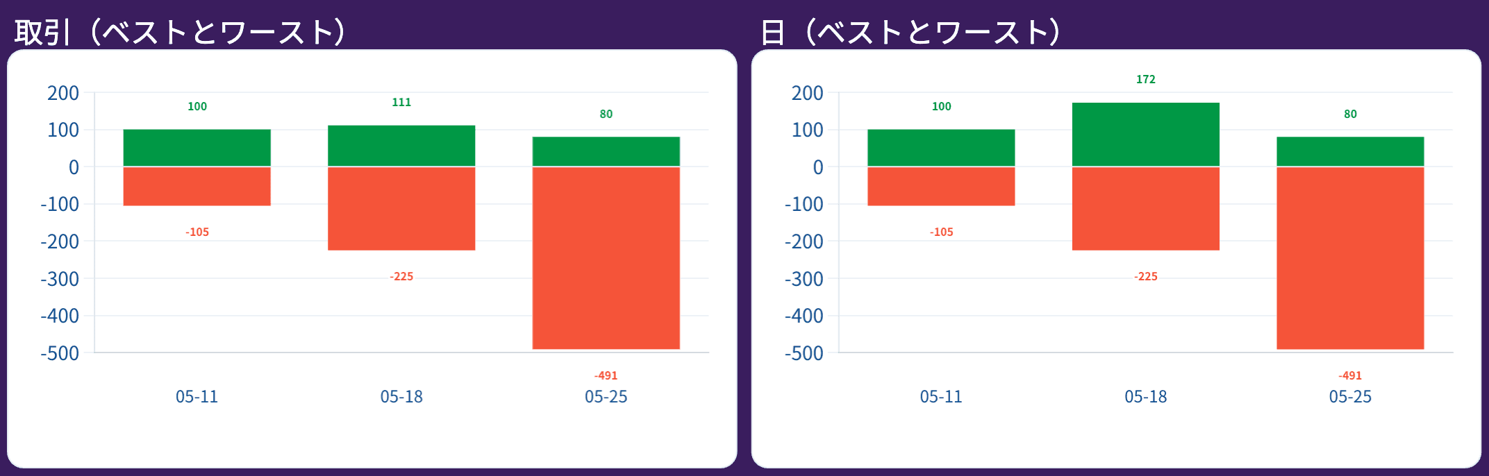 取引（ベストとワースト）