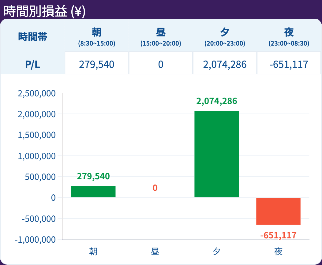 report-時間別損益-(¥).png