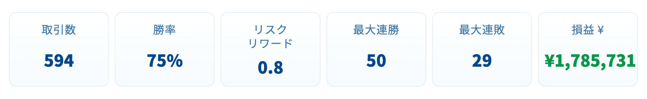 トレード結果（円）