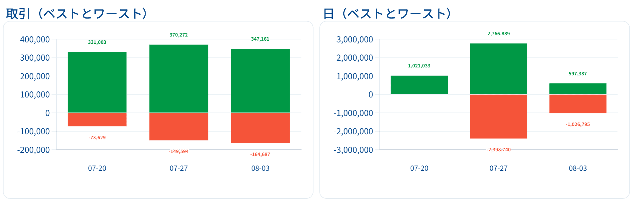 取引（ベストとワースト）