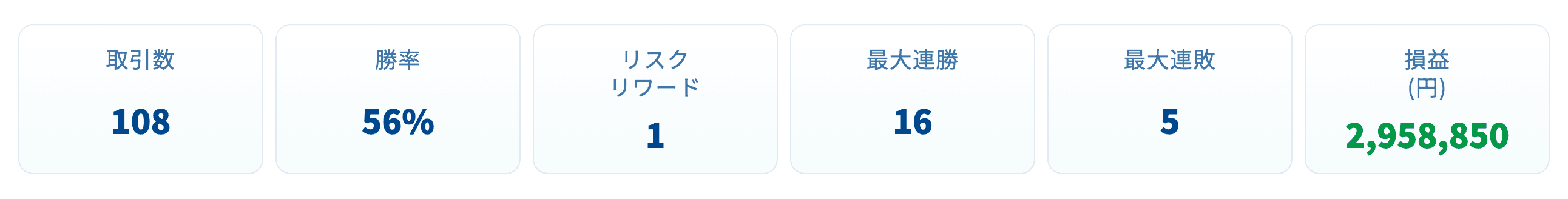 report トレード結果