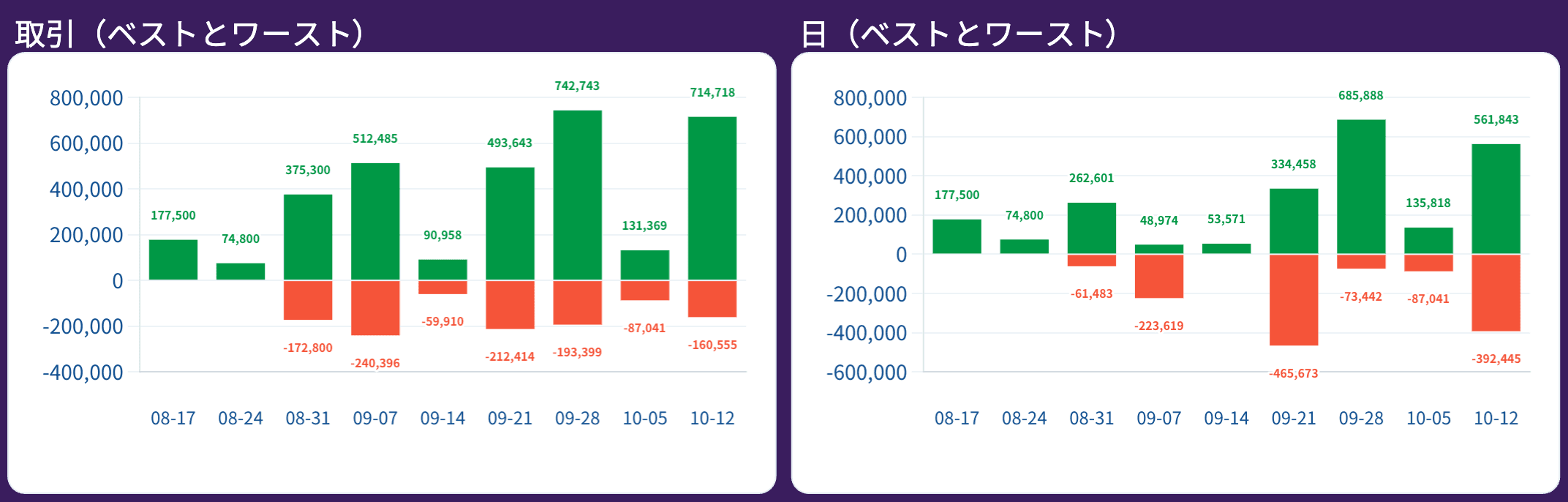 取引レポート（ベストとワースト）