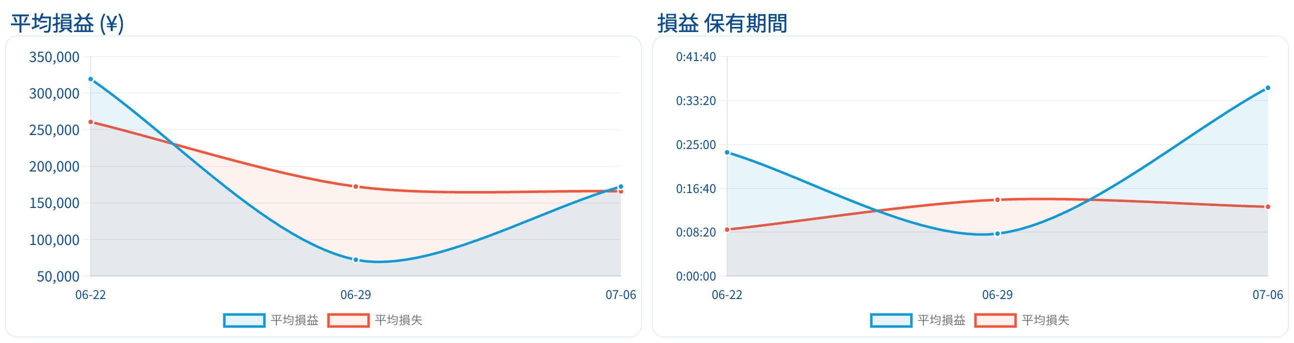 report 平均損益 ¥