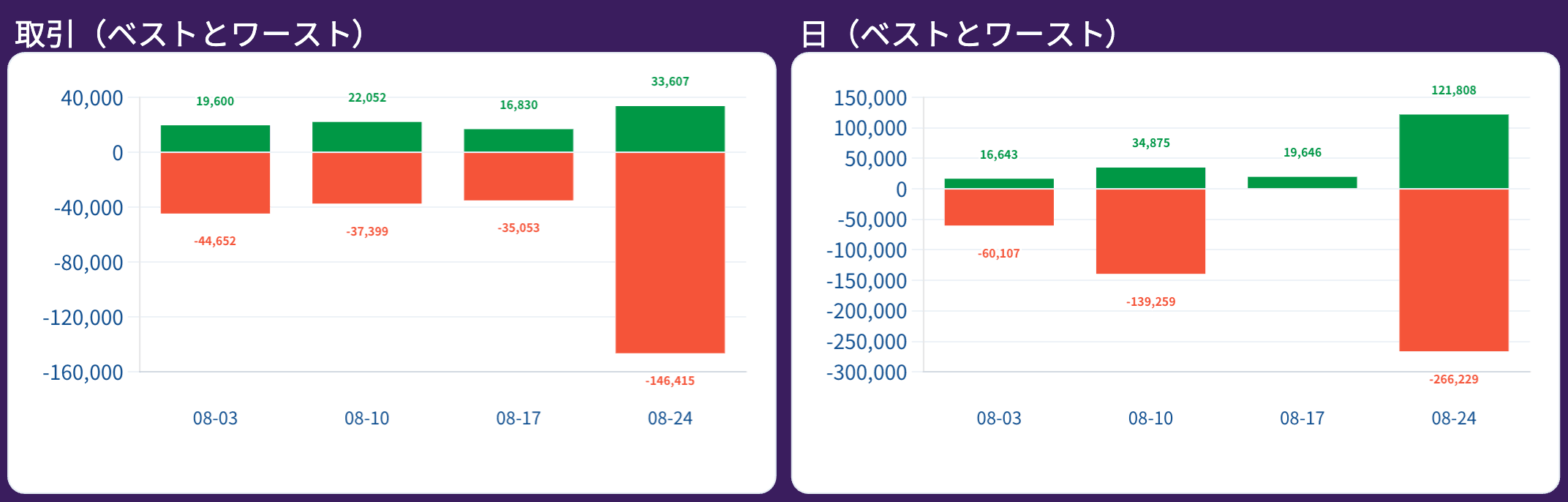 report-取引（ベストとワースト）.png