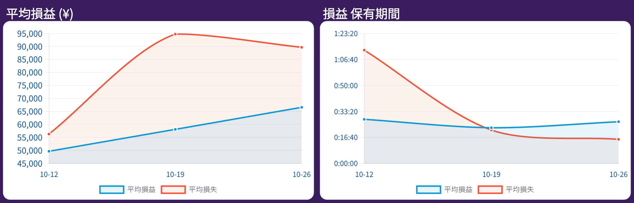 report-平均損益-(¥).png