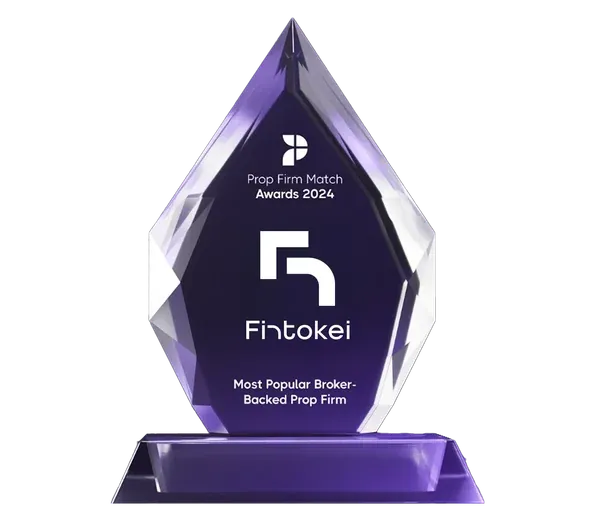 Most Popular Broker-Backed Prop Firm